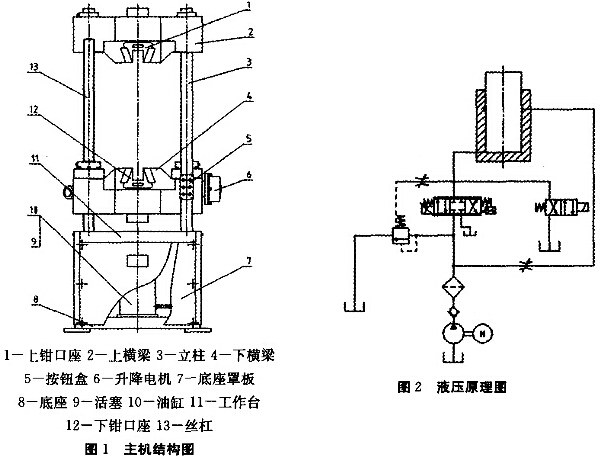 微機(jī)控制電液伺服萬能試驗(yàn)機(jī)在教學(xué)中的應(yīng)用