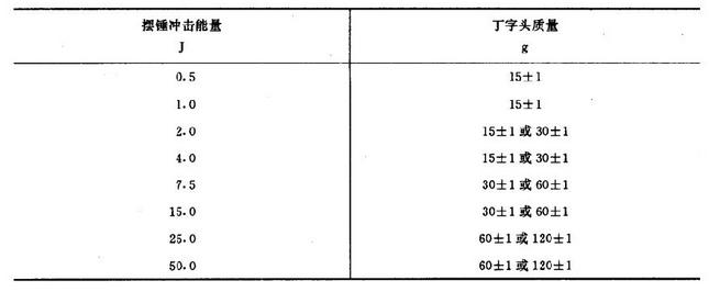 塑料電子萬(wàn)能材料試驗(yàn)機(jī)的拉伸沖擊試驗(yàn)規(guī)程介