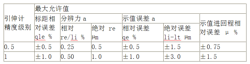 萬(wàn)能試驗(yàn)機(jī)的精度等級(jí)是什么