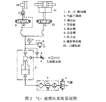 氣-液增壓系統(tǒng)原理圖